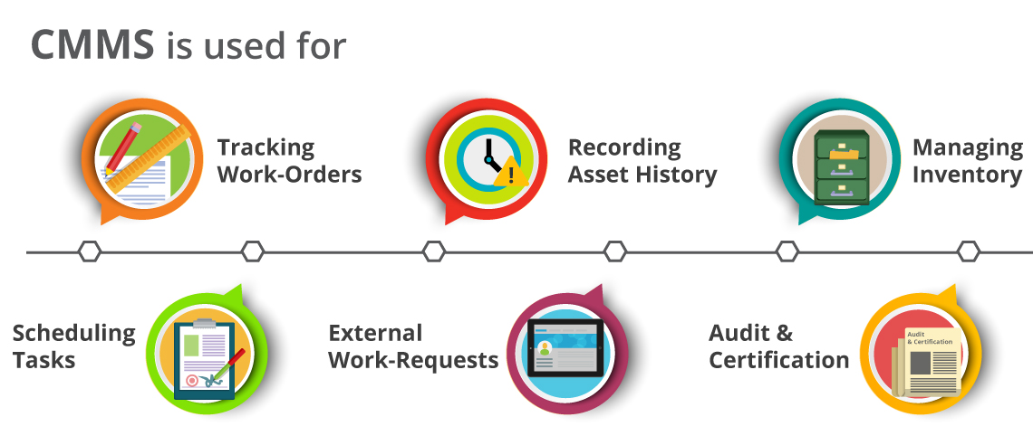 computerized maintenance management system